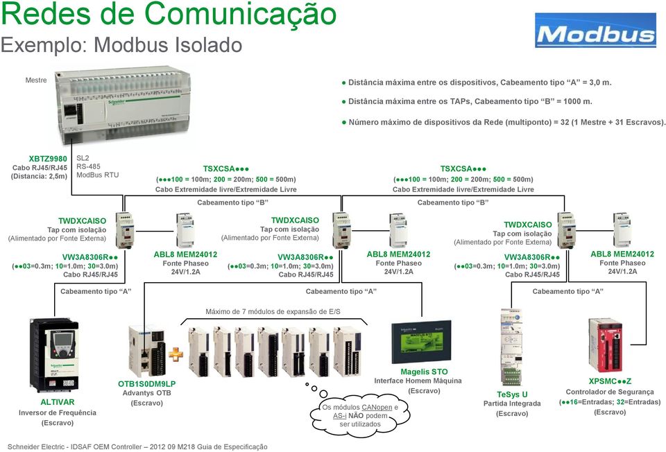 XBTZ9980 (Distancia: 2,5m) SL2 RS-485 ModBus RTU TSXCSA ( 100 = 100m; 200 = 200m; 500 = 500m) Cabo Extremidade livre/extremidade Livre TSXCSA ( 100 = 100m; 200 = 200m; 500 = 500m) Cabo Extremidade