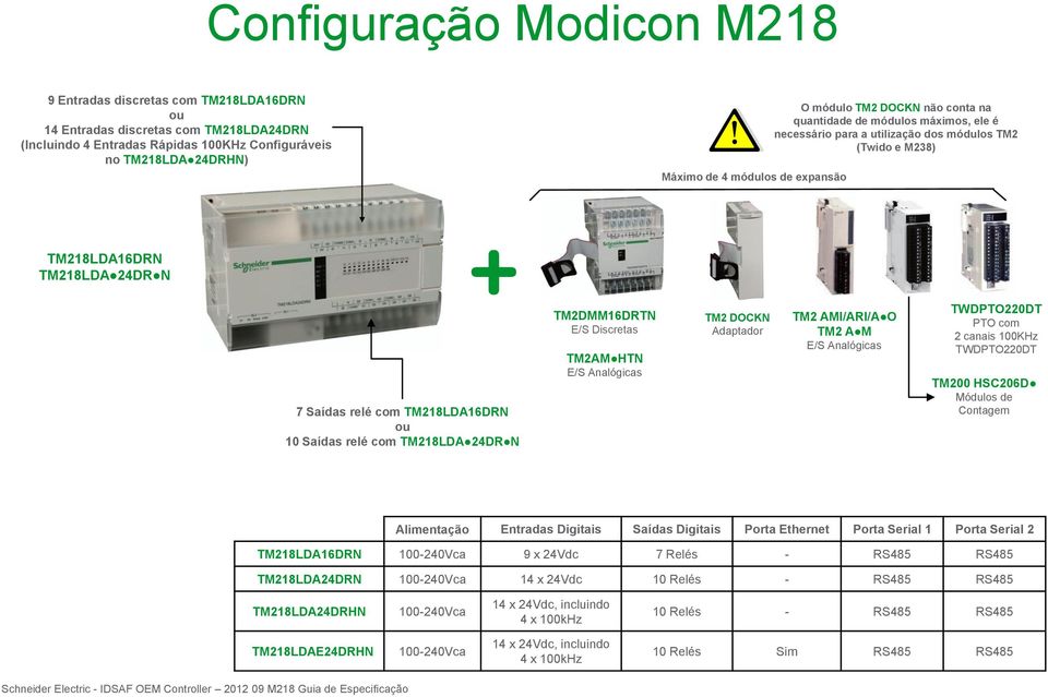 TM218LDA16DRN ou 10 Saídas relé com TM218LDA 24DR N TM2DMM16DRTN E/S Discretas TM2AM HTN E/S Analógicas TM2 DOCKN Adaptador TM2 AMI/ARI/A O TM2 A M E/S Analógicas TWDPTO220DT PTO com 2 canais 100KHz