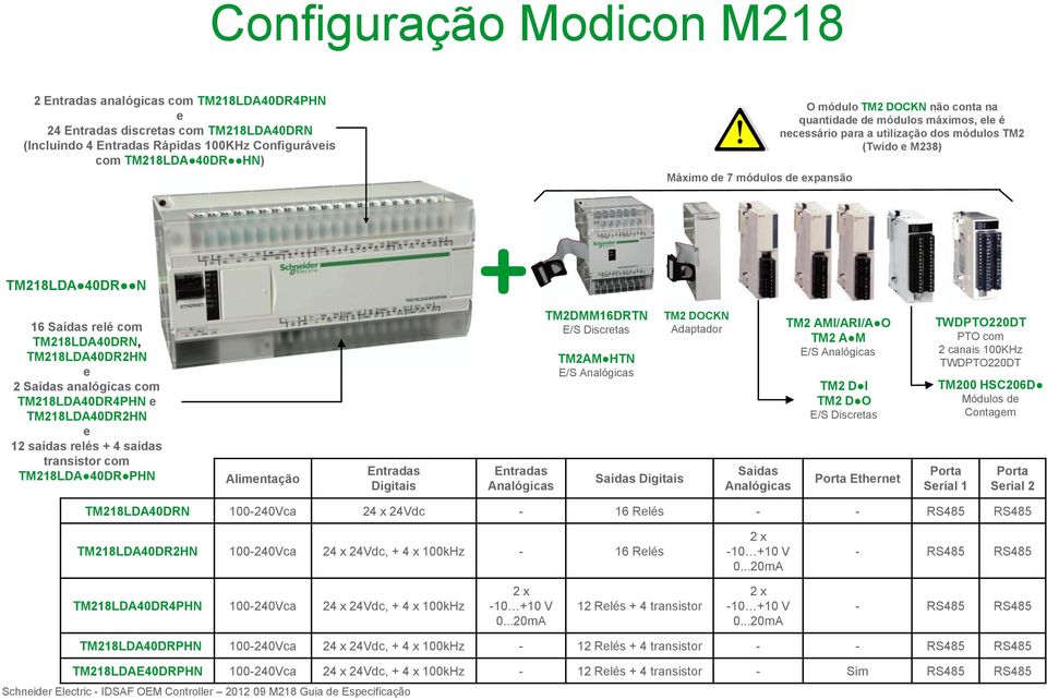 TM218LDA40DR2HN e 2 Saídas analógicas com TM218LDA40DR4PHN e TM218LDA40DR2HN e 12 saídas relés + 4 saídas transistor com TM218LDA 40DR PHN Alimentação Entradas Digitais Entradas Analógicas