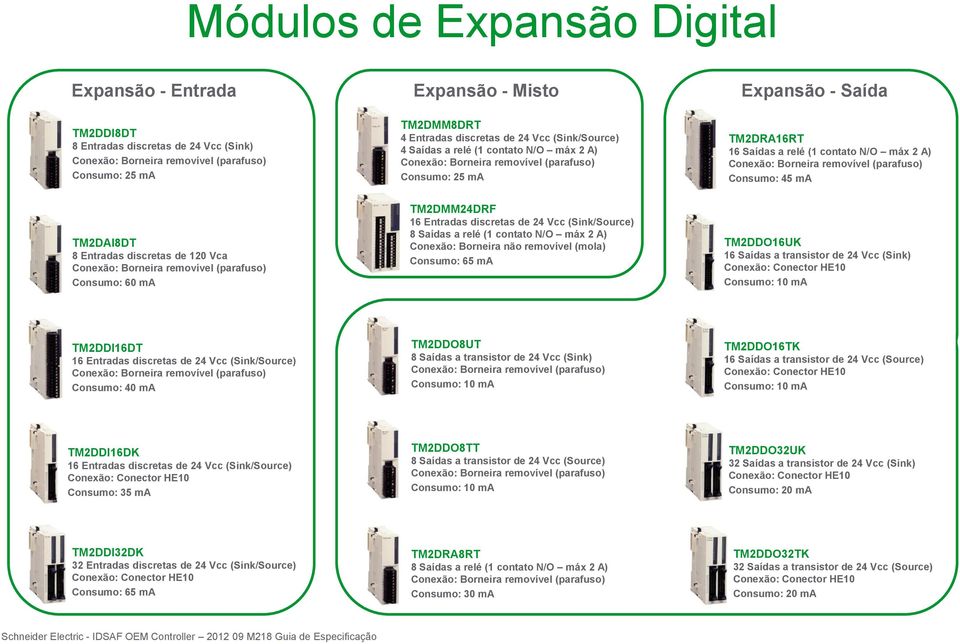 Entradas discretas de 24 Vcc (Sink/Source) 8 Saídas a relé (1 contato N/O máx 2 A) Conexão: Borneira não removível (mola) Consumo: 65 ma TM2DDO16UK 16 Saídas a transistor de 24 Vcc (Sink) Conexão: