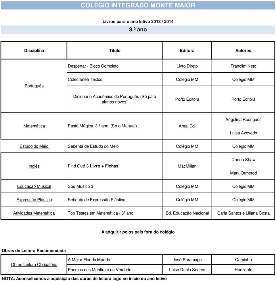 3 Livro + Fichas MacMillan Donna Shaw Mark Ormerod Educação Musical Sou Músico 3 Colégio MM Colégio MM Expressão Plástica Sebenta de Expressão Plástica Colégio MM Colégio MM