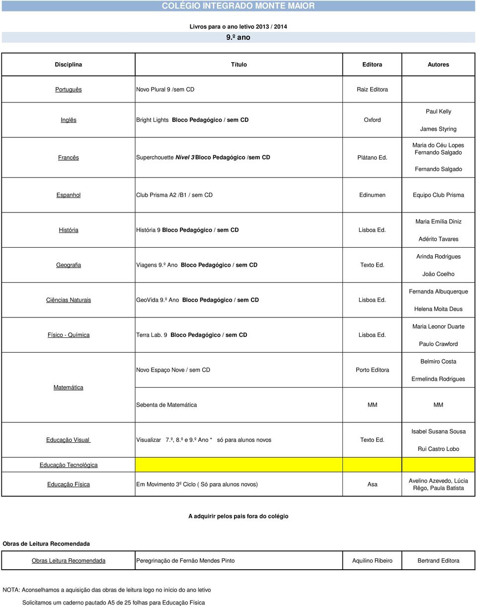 Maria Emília Diniz Adérito Tavares Geografia Viagens 9.º Ano Bloco Pedagógico / sem CD Texto Ed. Arinda Rodrigues João Coelho Ciências Naturais GeoVida 9.º Ano Bloco Pedagógico / sem CD Lisboa Ed.