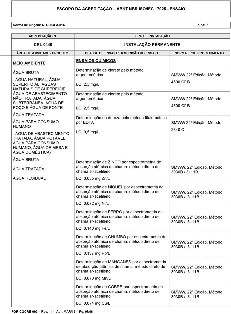 Determinação de cloreto pelo método argentométrico LQ: 2,5 mg/l Determinação de cloreto pelo método argentométrico LQ: 2,5 mg/l Determinação da dureza pelo método titulométrico por EDTA LQ: 0,5 mg/l