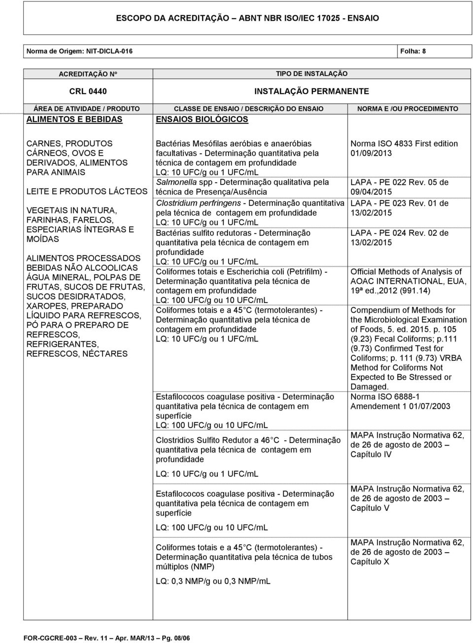 REFRESCOS, PÓ PARA O PREPARO DE REFRESCOS, REFRIGERANTES, REFRESCOS, NÉCTARES Bactérias Mesófilas aeróbias e anaeróbias facultativas - Determinação quantitativa pela técnica de contagem em