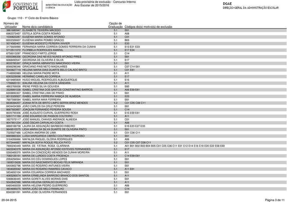 1 B03 5074582407 EUGÉNIA MODESTO PEREIRA XAVIER 5.1 E33 3175929990 FERNANDA MARIA CORREIA GOMES FERREIRA DA CUNHA 5.1 E13 E21 E23 5710511072 FLORBELA RODRIGUES AMARAL 5.
