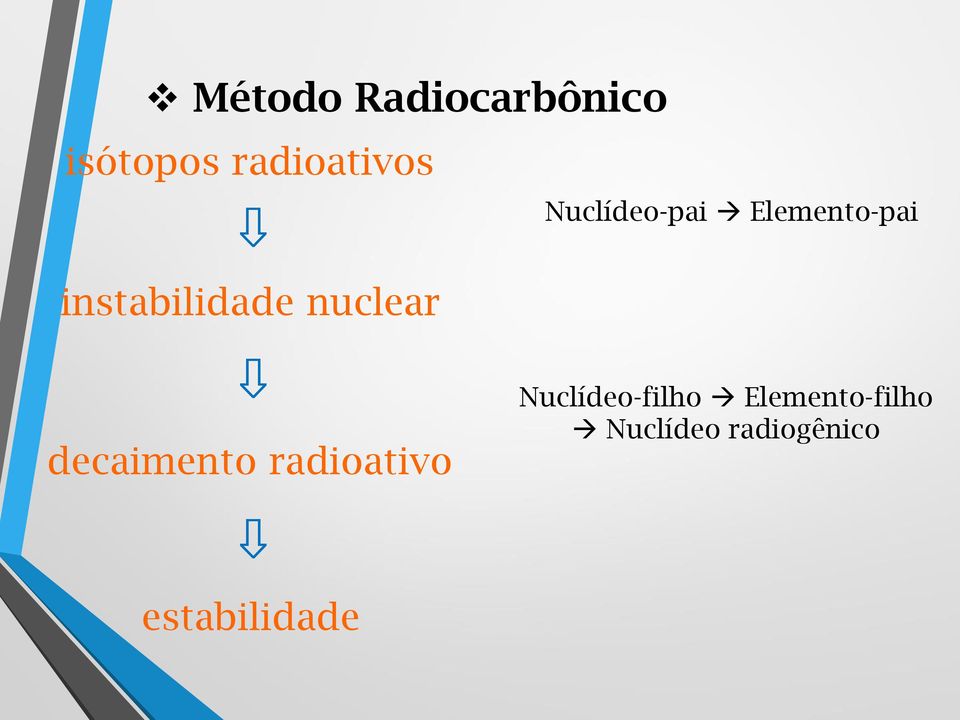 Elemento-pai decaimento radioativo
