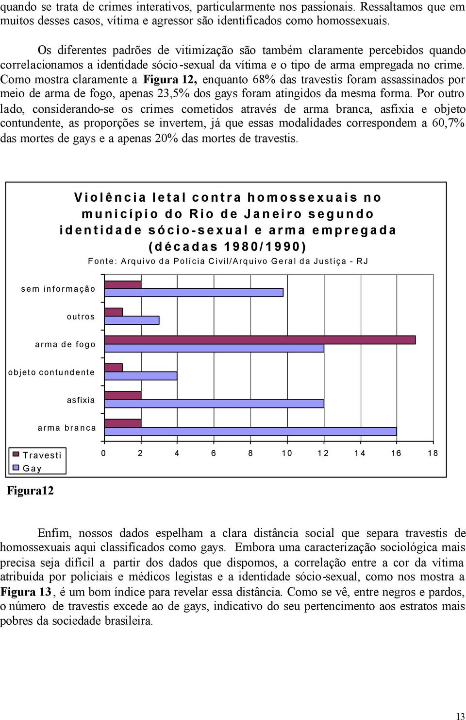 Como mostra claramente a Figura 12, enquanto 68% das travestis foram assassinados por meio de arma de fogo, apenas 23,5% dos gays foram atingidos da mesma forma.