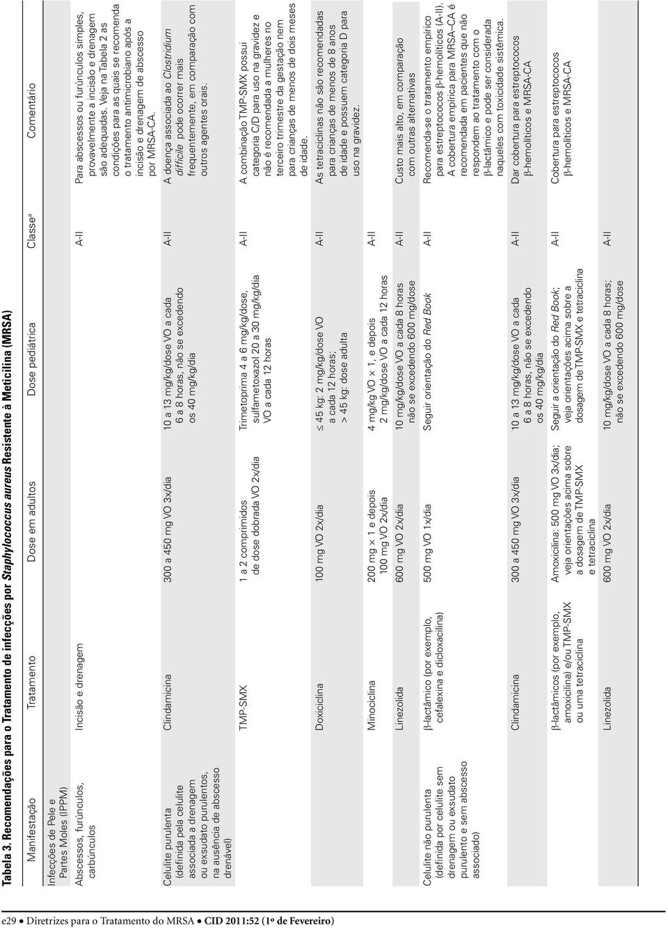 Partes Moles (IPPM) Abscessos, furúnculos, Incisão e drenagem A-II Para abscessos ou furúnculos simples, carbúnculos provavelmente a incisão e drenagem são adequadas.