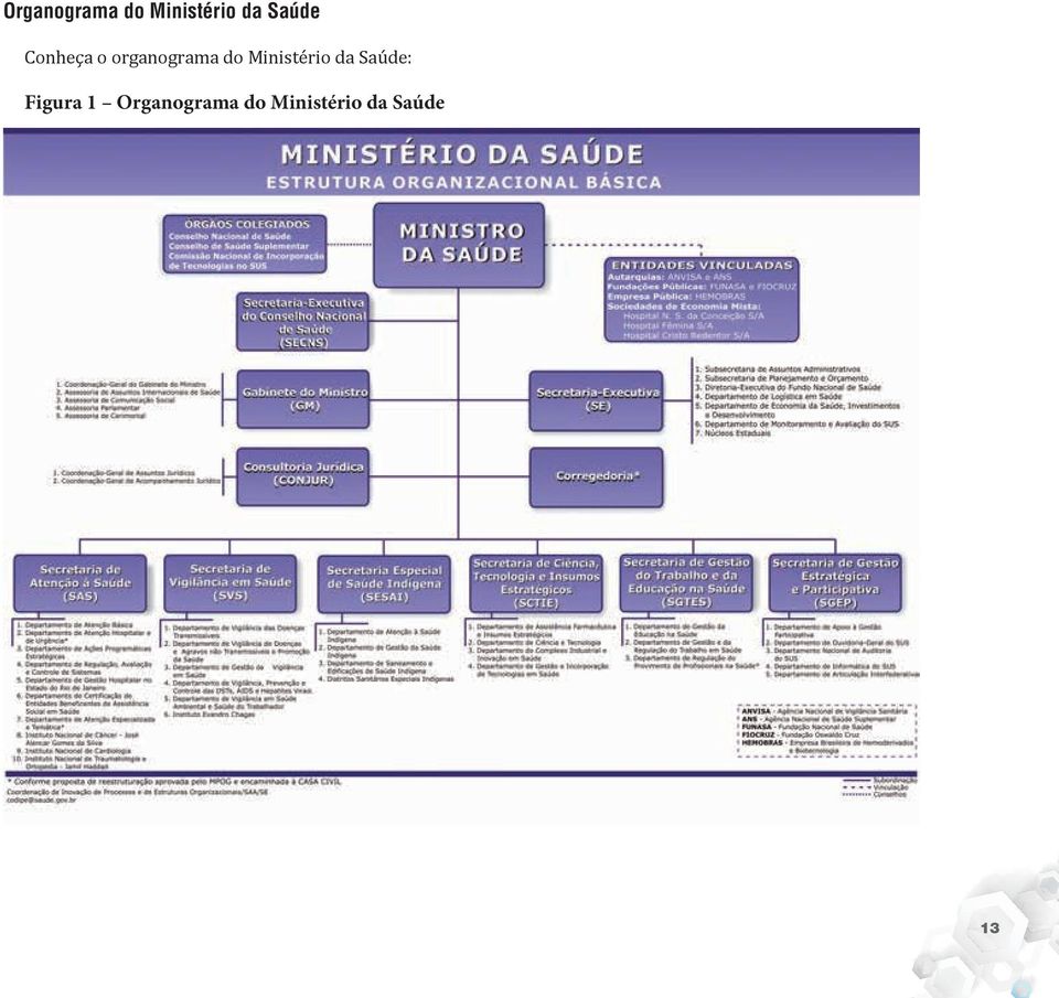 Ministério da Saúde: Figura 1 