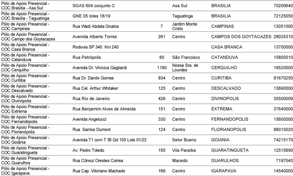 Gnatos 7 Jardim Monte Cristo CAMPINAS 13051000 Avenida Alberto Torres 261 Centro CAMPOS DOS GOYTACAZES 28035310 Rodovia SP 340 Km 240 CASA BRANCA 13700000 Rua Petrópolis 80 São Francisco CATANDUVA