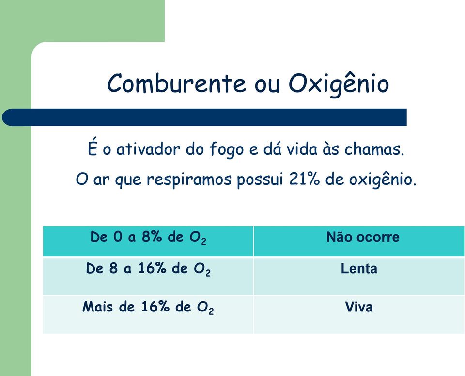 O ar que respiramos possui 21% de oxigênio.