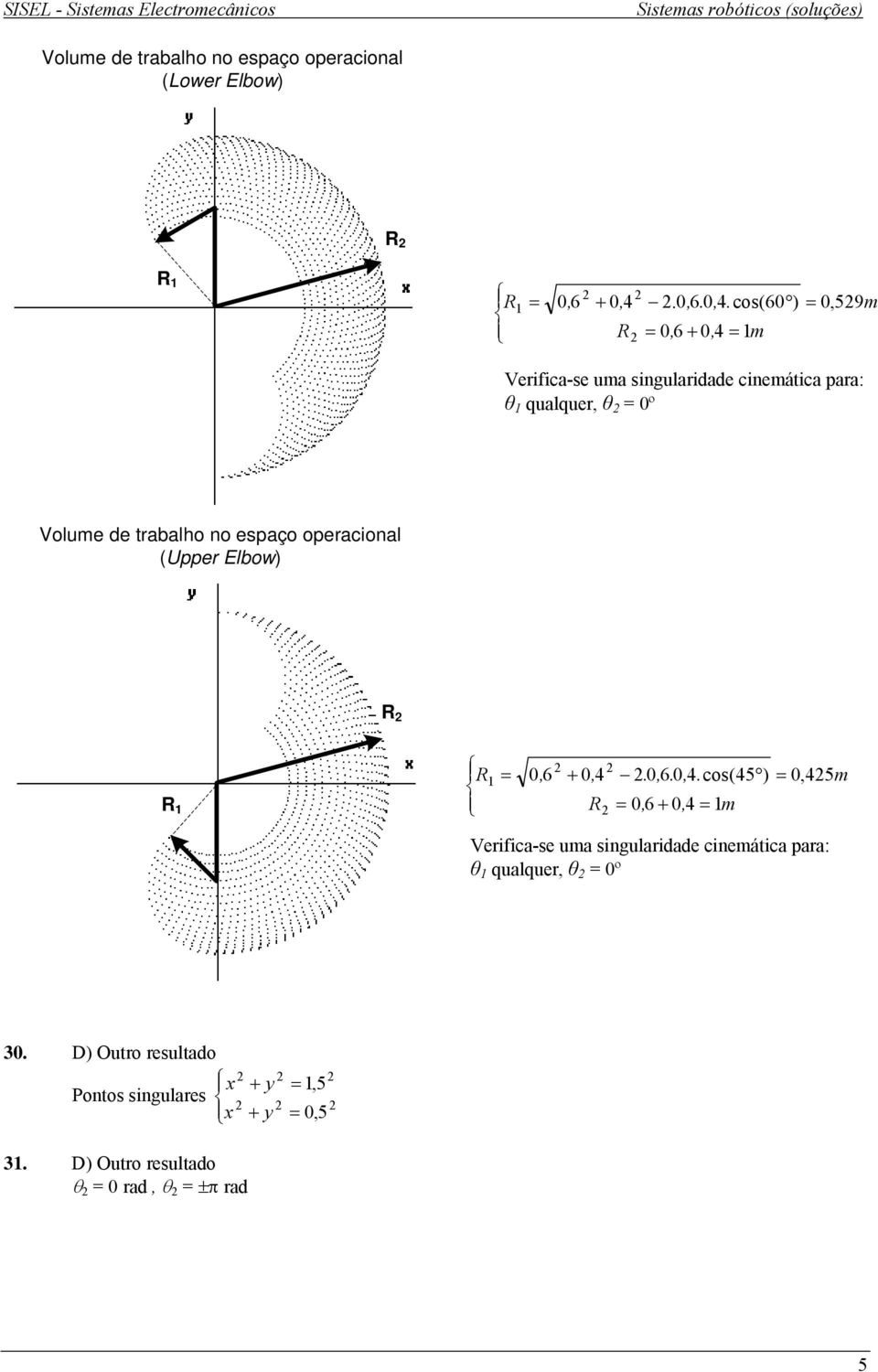 cos(60 ) = 59m = 6 + 4 = m Verifica-se uma singularidade cinemática para: θ qualquer, θ = 0º Volume de trabalho