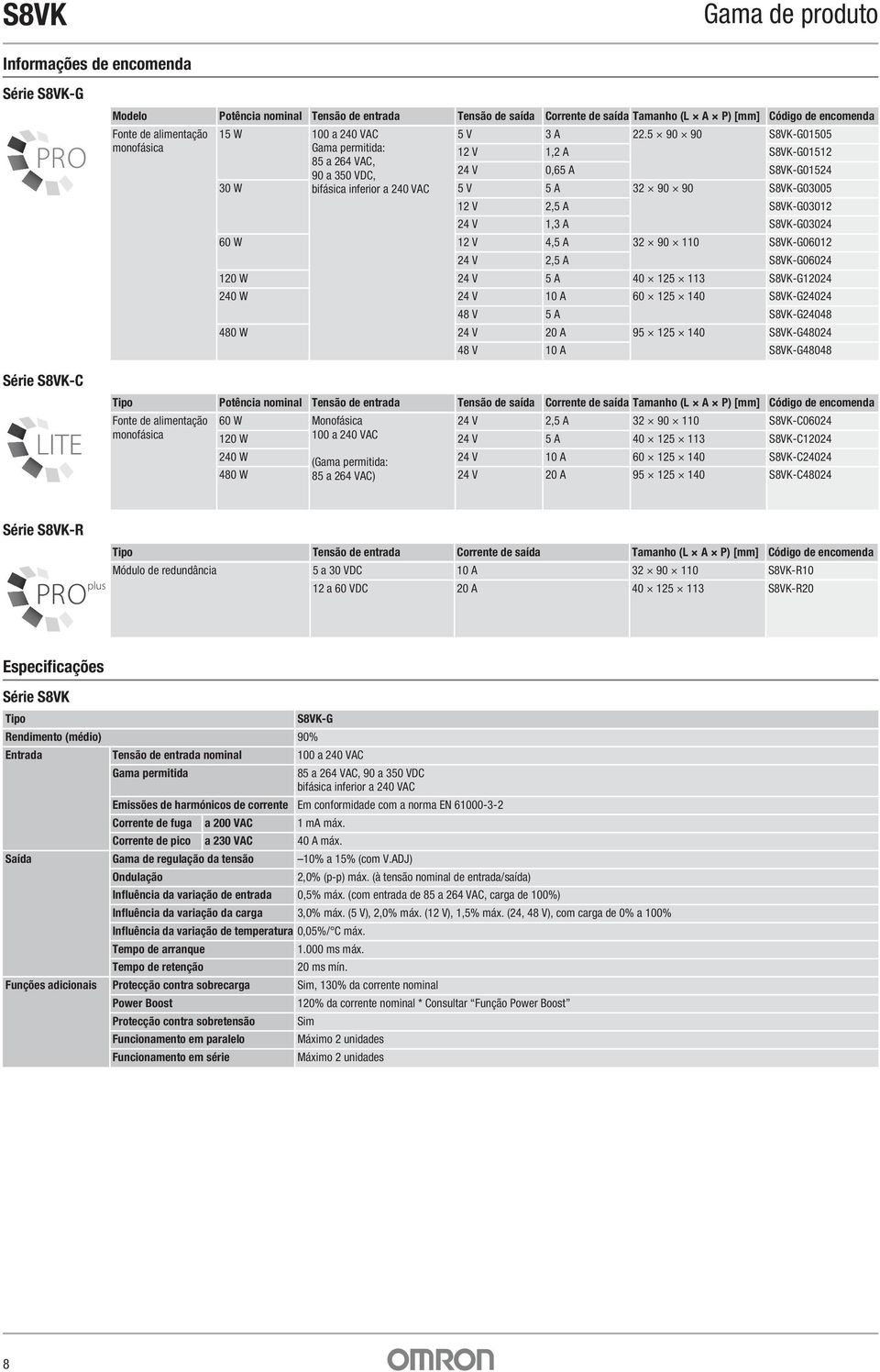 5 90 90 S8VK-G0505 monofásica Gama permitida: 2 V,2 A S8VK-G052 85 a 264 VAC, 90 a 350 VDC, 24 V 0,65 A S8VK-G0524 30 W bifásica inferior a 240 VAC 5V 5A 32 90 90 S8VK-G03005 2 V 2,5 A S8VK-G0302 24