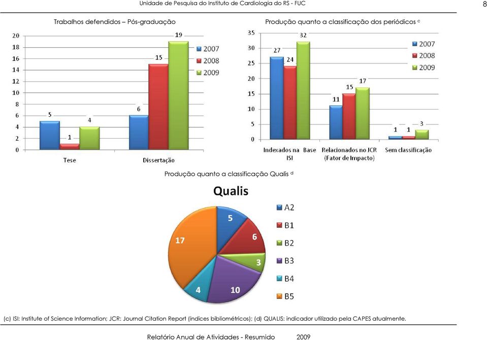 ISI: Institute of Science Information; JCR: Journal Citation Report (índices bibliométricos);