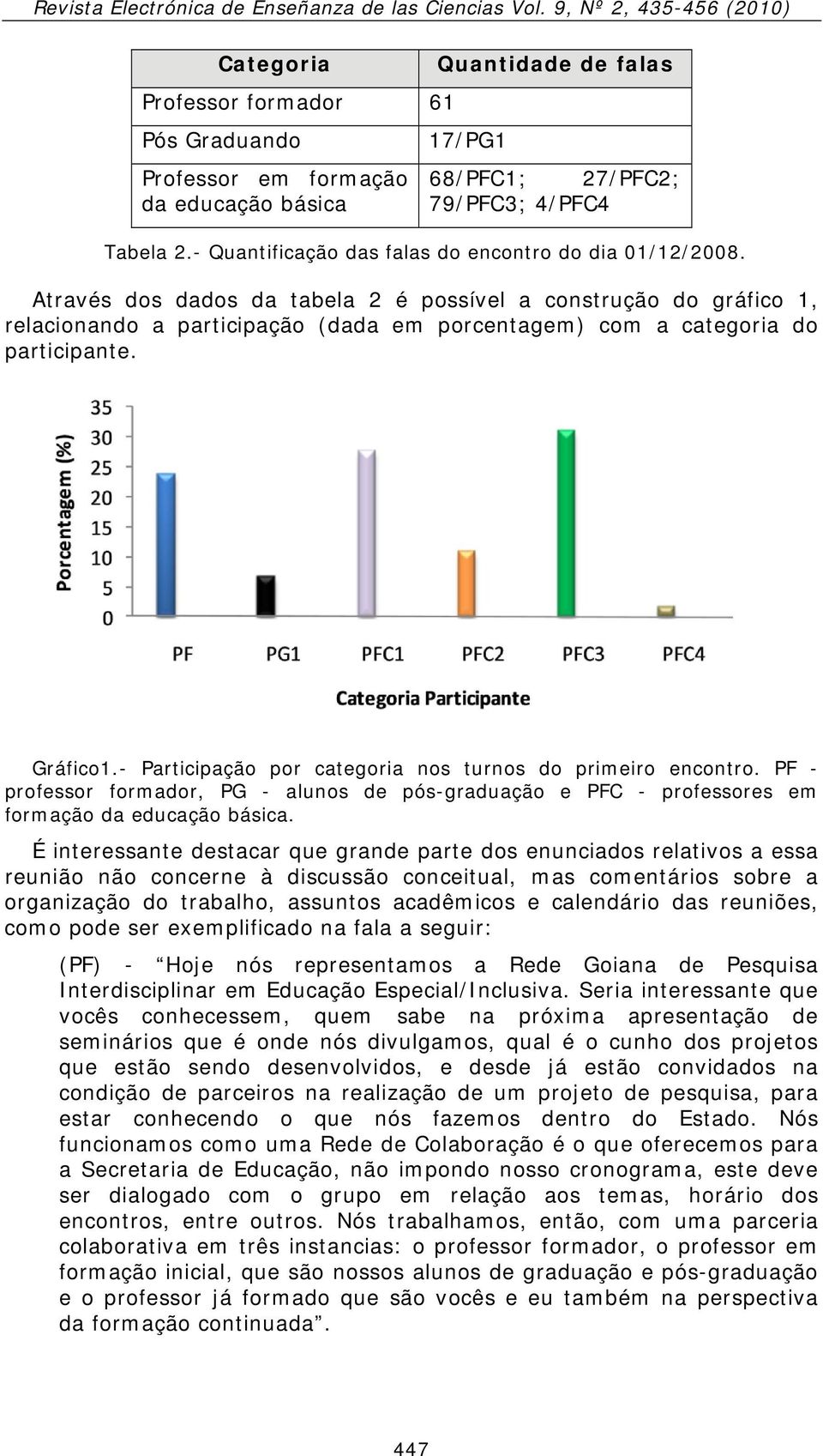 Através dos dados da tabela 2 é possível a construção do gráfico 1, relacionando a participação (dada em porcentagem) com a categoria do participante. Gráfico1.