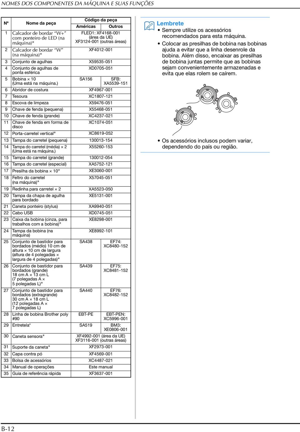 ) SA156 SFB: XA5539-151 6 Aridor de costur XF4967-001 7 Tesour XC1807-121 8 Escov de limpez X59476-051 9 Chve de fend (pequen) X55468-051 10 Chve de fend (grnde) XC4237-021 11 Chve de fend em form de