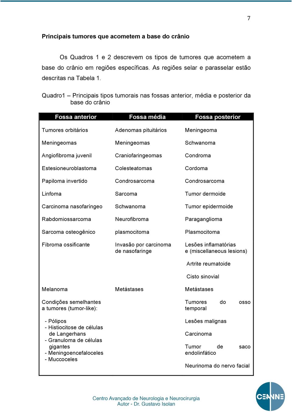 Quadro1 Principais tipos tumorais nas fossas anterior, média e posterior da base do crânio Fossa anterior Fossa média Fossa posterior Tumores orbitários Adenomas pituitários Meningeoma Meningeomas