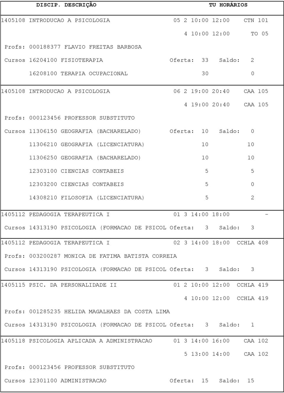 (BACHARELADO) 10 10 12303100 CIENCIAS CONTABEIS 5 5 12303200 CIENCIAS CONTABEIS 5 0 14308210 FILOSOFIA (LICENCIATURA) 5 2 1405112 PEDAGOGIA TERAPEUTICA I 01 3 14:00 18:00 - Cursos 14313190 PSICOLOGIA