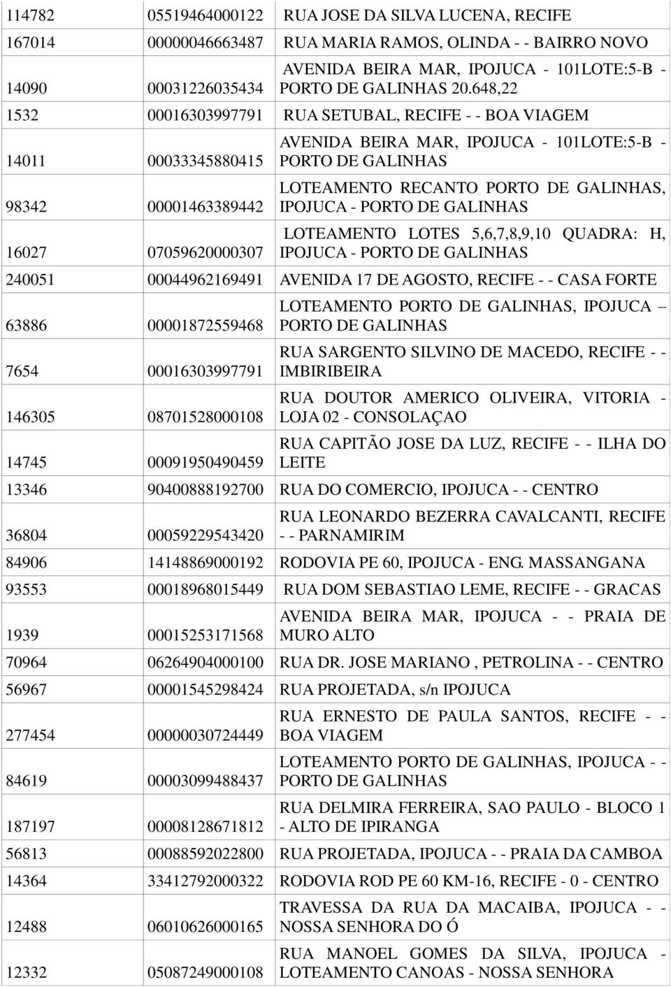 PORTO DE, IPOJUCA - PORTO DE LOTEAMENTO LOTES 5,6,7,8,9,10 QUADRA: H, IPOJUCA - PORTO DE 240051 00044962169491 AVENIDA 17 DE AGOSTO, RECIFE - - CASA FORTE 63886 00001872559468 7654 00016303997791