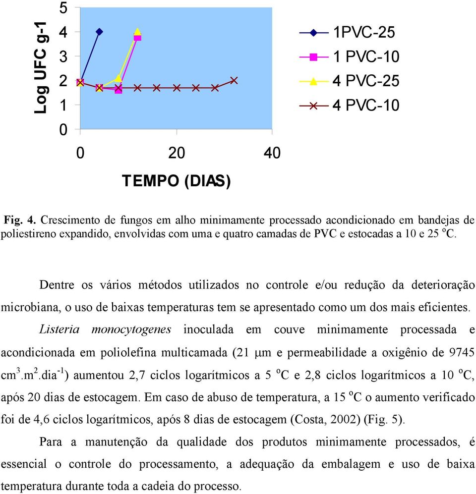 Listeria monocytogenes inoculada em couve minimamente processada e acondicionada em poliolefina multicamada (21 µm e permeabilidade a oxigênio de 974 cm 3.m 2.