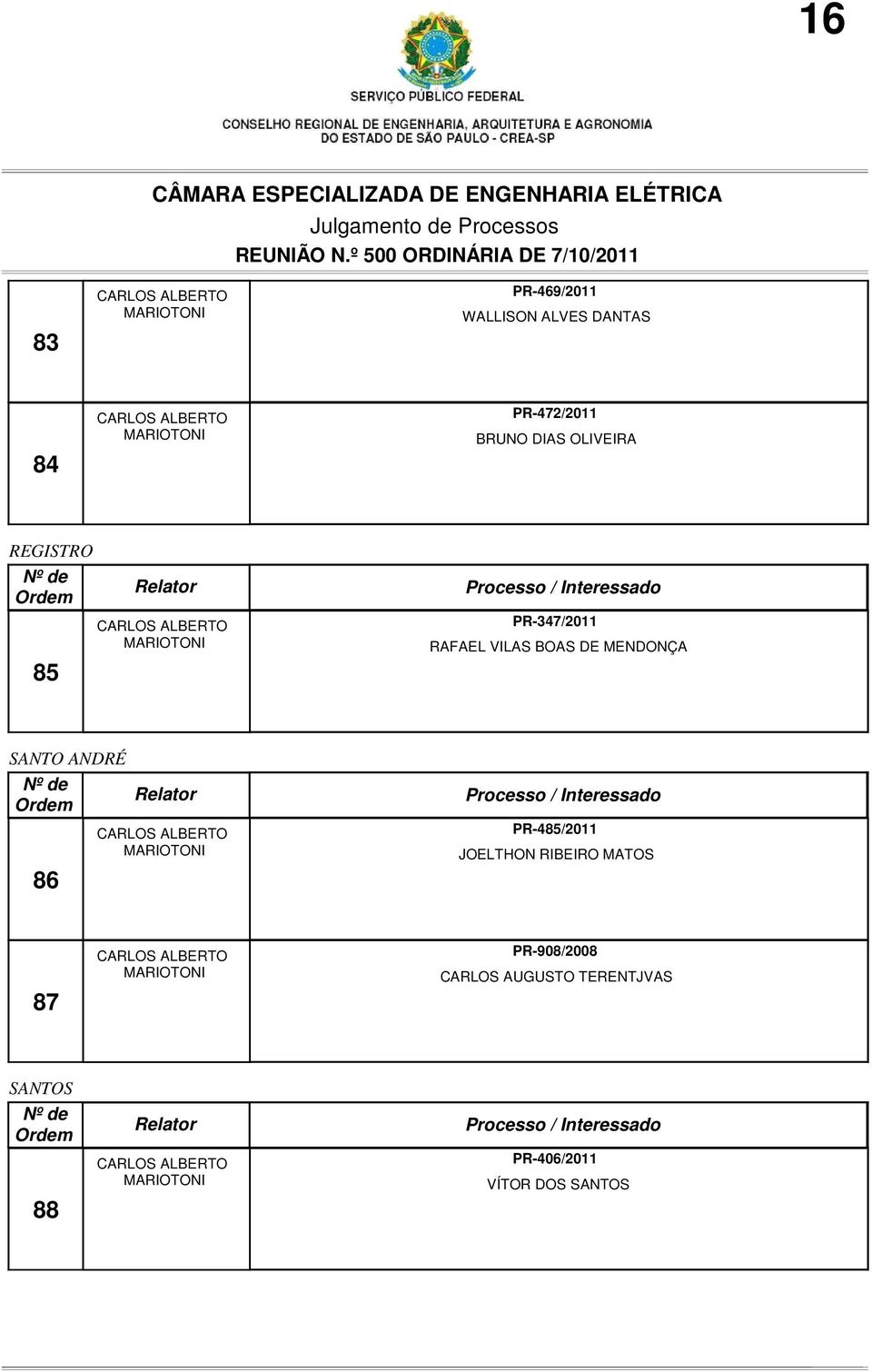 MENDONÇA SANTO ANDRÉ 86 PR-485/2011 JOELTHON RIBEIRO MATOS 87