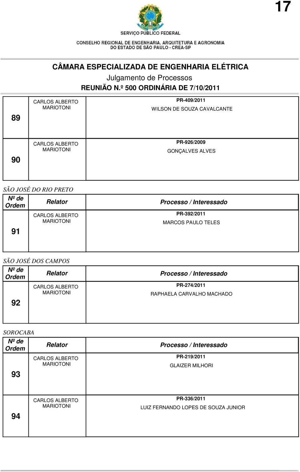 DOS CAMPOS 92 PR-274/2011 RAPHAELA CARVALHO MACHADO SOROCABA 93