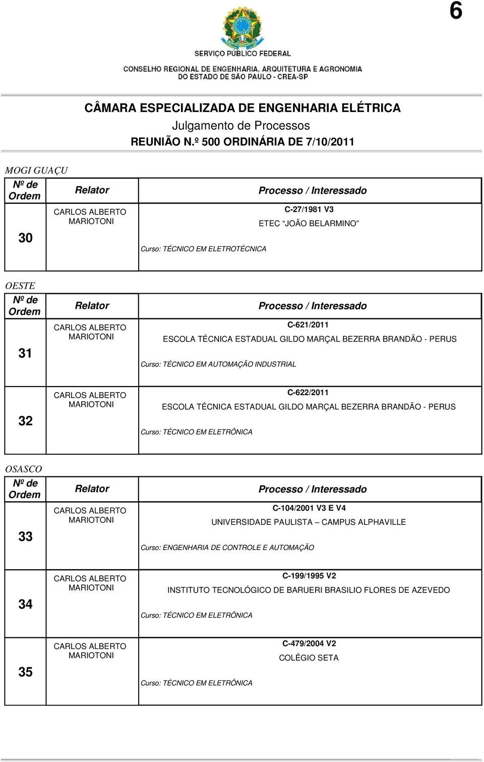 TÉCNICO EM ELETRÔNICA OSASCO 33 C-104/2001 V3 E V4 UNIVERSIDADE PAULISTA CAMPUS ALPHAVILLE Curso: ENGENHARIA DE CONTROLE E AUTOMAÇÃO 34