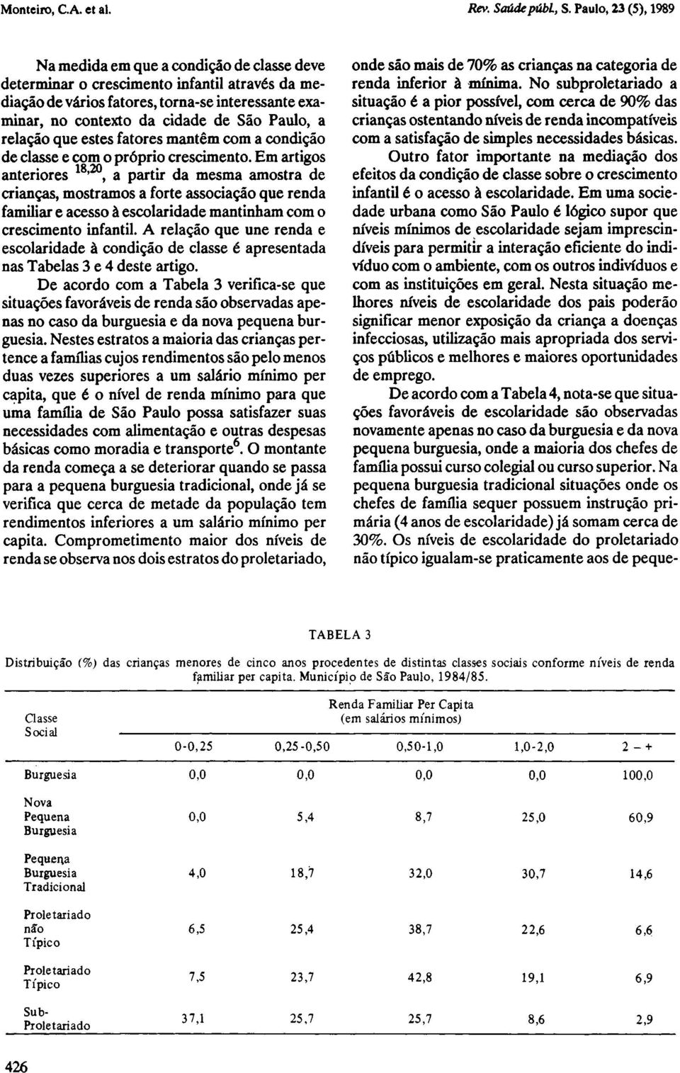 Em artigos anteriores 18,20, a partir da mesma amostra de crianças, mostramos a forte associação que renda familiar e acesso à escolaridade mantinham com o crescimento infantil.