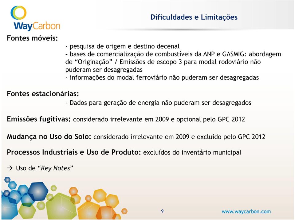 estacionárias: - Dados para geração de energia não puderam ser desagregados Emissões fugitivas: considerado irrelevante em 2009 e opcional pelo GPC 2012