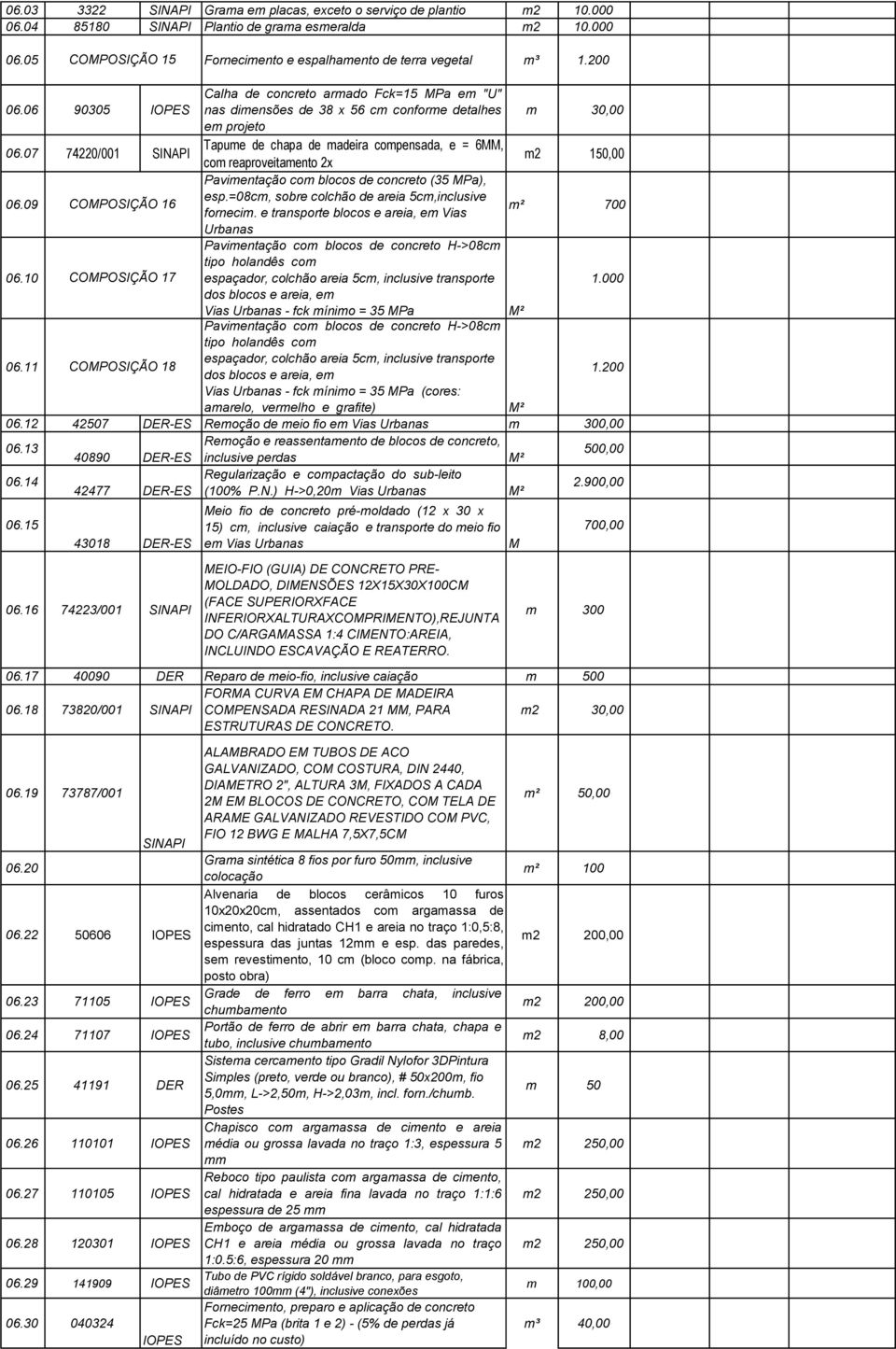 07 74220/001 SINAPI Tapume de chapa de madeira compensada, e = 6MM, com reaproveitamento 2x m2 150,00 Pavimentação com blocos de concreto (35 MPa), 06.09 COMPOSIÇÃO 16 esp.