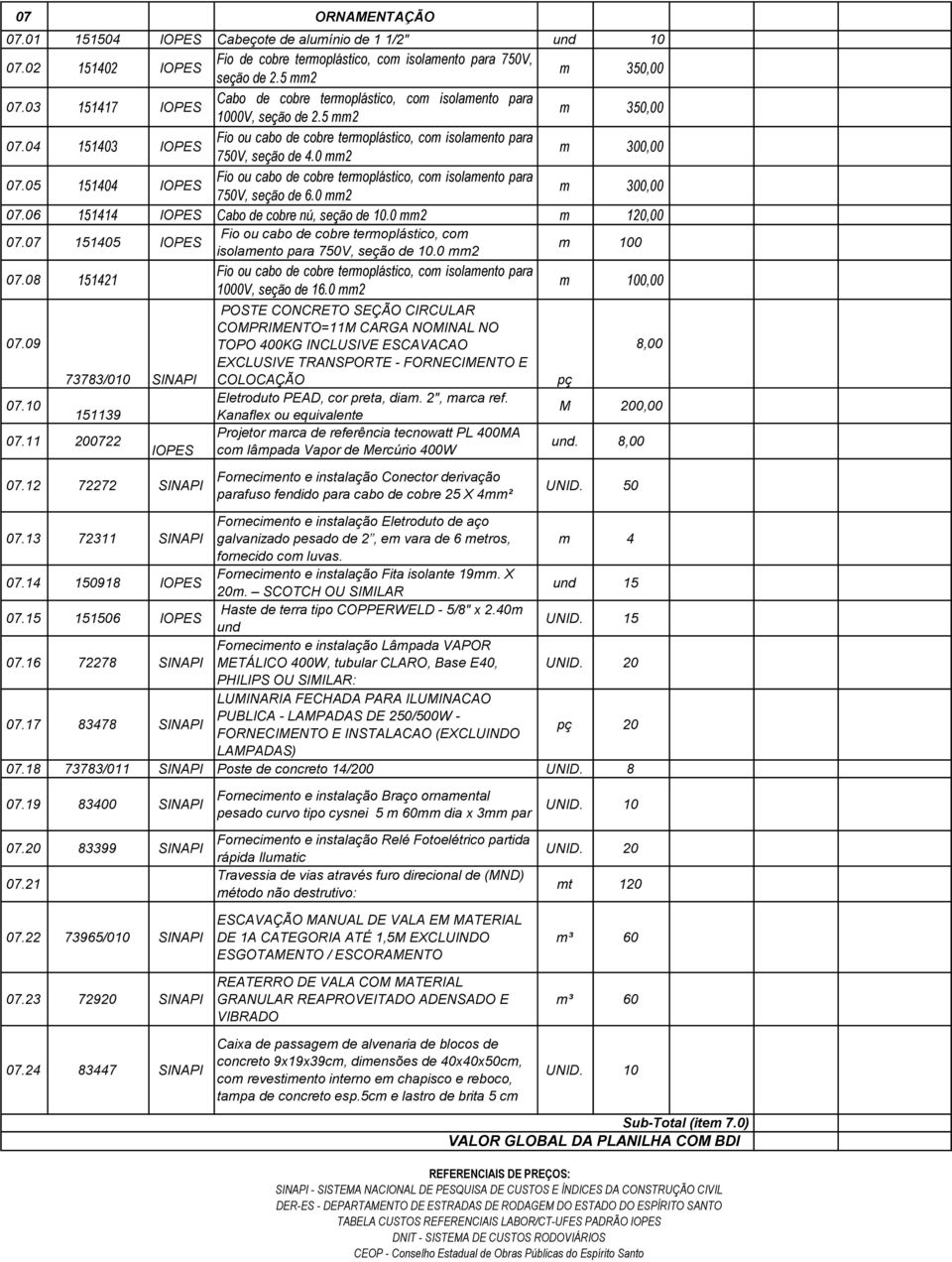 0 mm2 m 120,00 07.07 151405 Fio ou cabo de cobre termoplástico, com isolamento para 750V, seção de 10.0 mm2 m 100 07.08 151421 1000V, seção de 16.0 mm2 m 100,00 07.09 07.10 73783/010 SINAPI 151139 07.