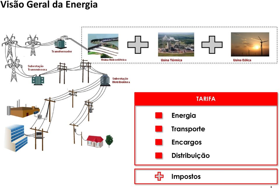 TARIFA Energia Transporte