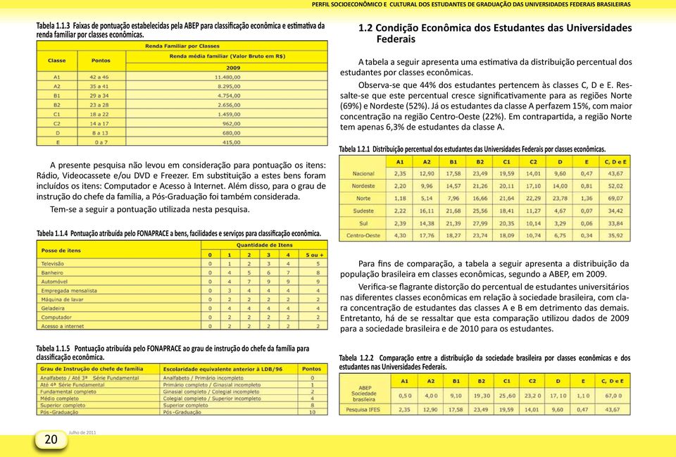 Já os estudantes da classe A perfazem 15%, com maior concentração na região Centro-Oeste (22%). Em contrapartida, a região Norte tem apenas 6,3% de estudantes da classe A.