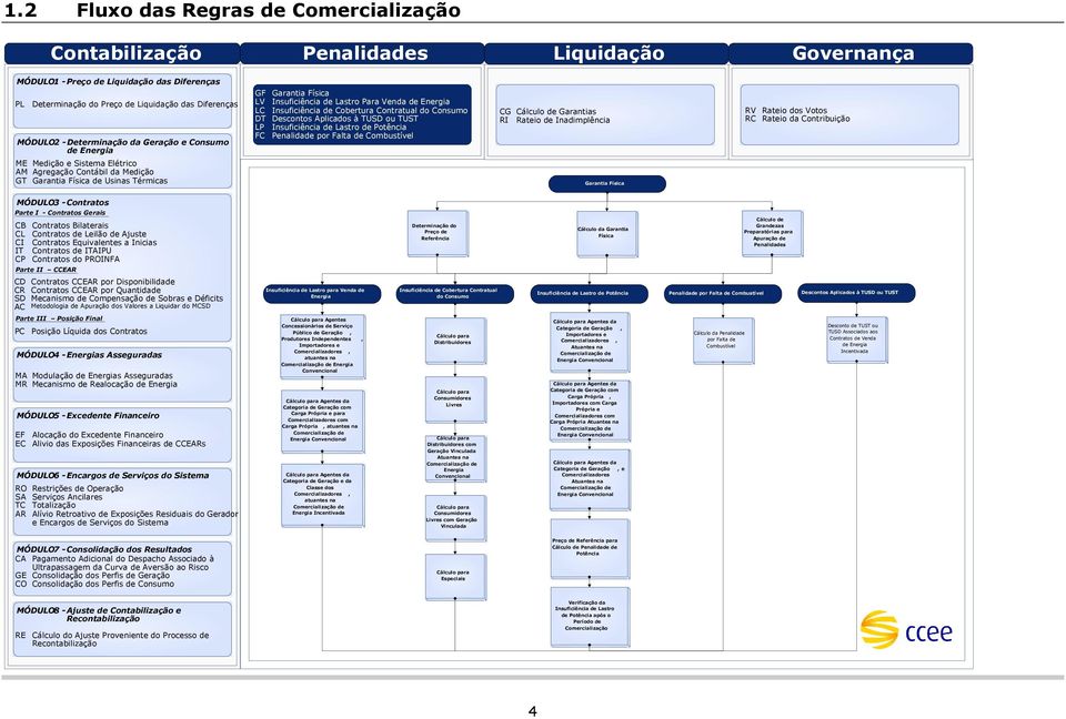 de Energia LC Insuficiência de Cobertura Contratual do Consuo DT Descontos Aplicados à TUSD ou TUST LP Insuficiência de Lastro de Potência FC Penalidade por Falta de Cobustível CG Cálculo de