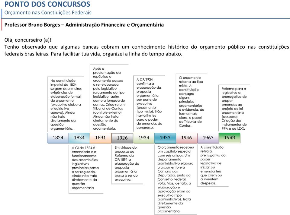 Ainda não trata. Após a proclamação da república o orçamento passou a ser elaborada pelo legislativo (orçamento do tipo legislativo) assim como a tomada de contas.