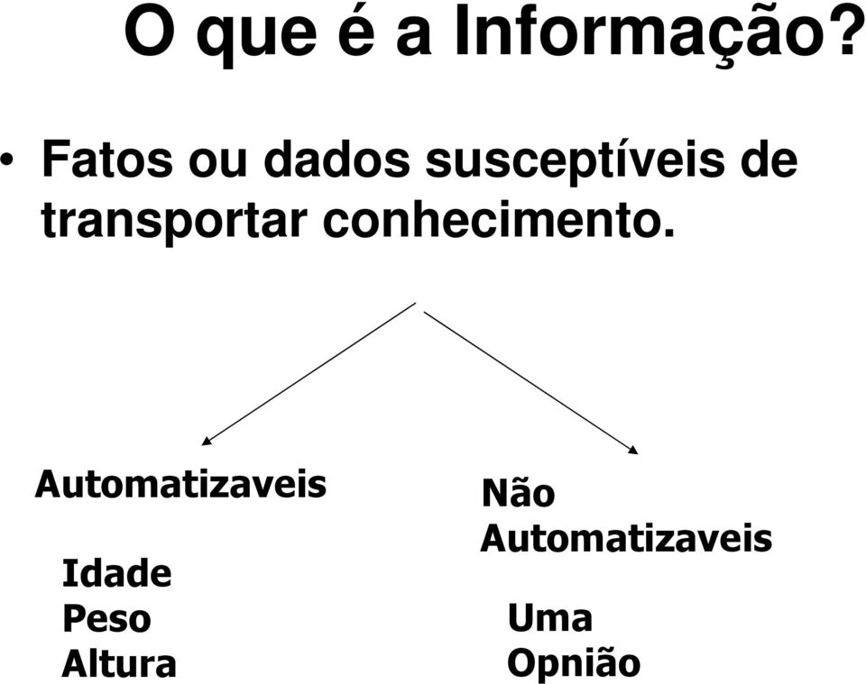 transportar conhecimento.