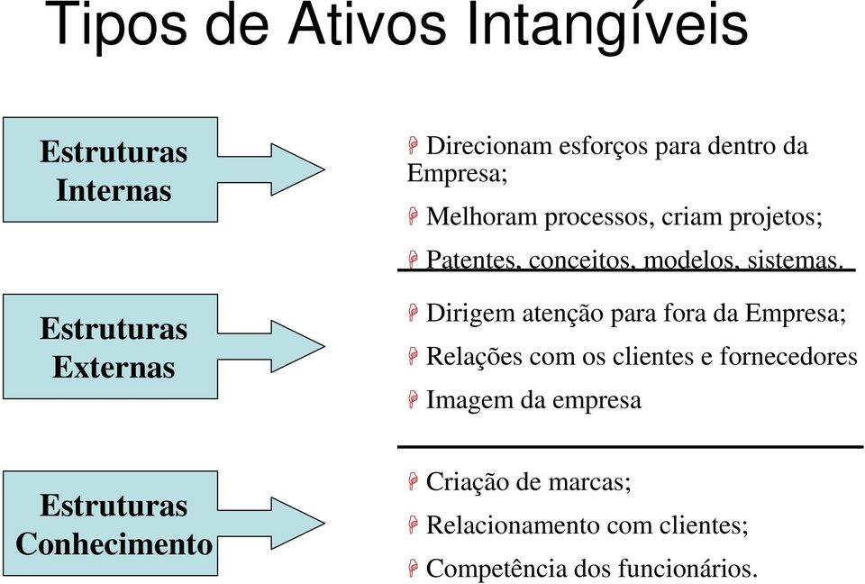 Dirigem atenção para fora da Empresa; Relações com os clientes e fornecedores Imagem da empresa