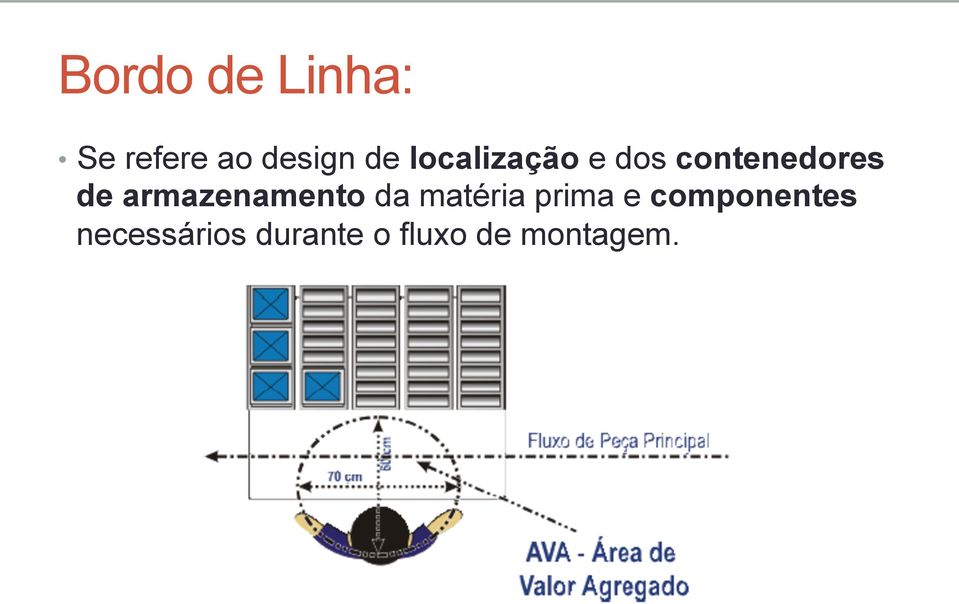 armazenamento da matéria prima e