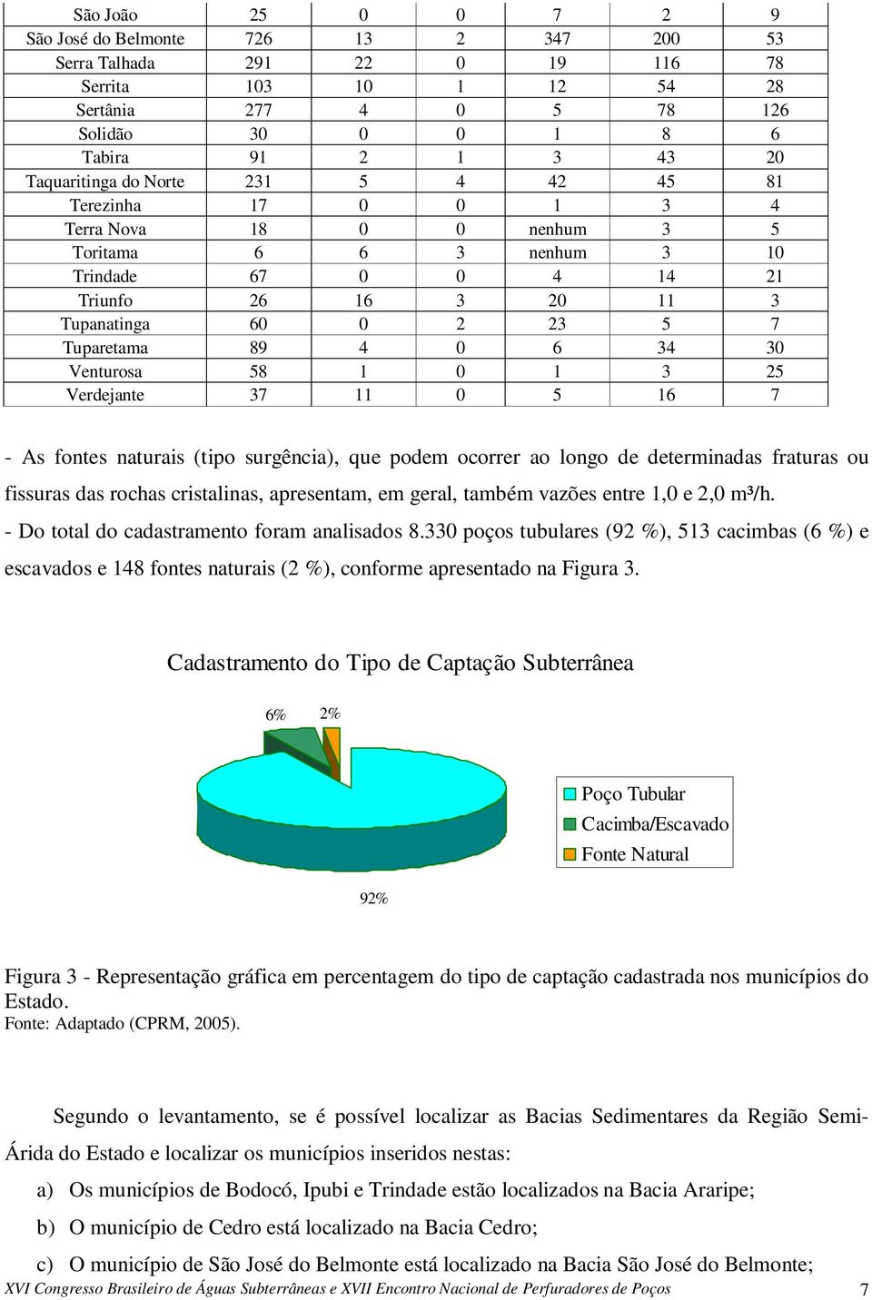 1 0 1 3 25 Verdejante 37 11 0 5 16 7 - As fontes naturais (tipo surgência), que podem ocorrer ao longo de determinadas fraturas ou fissuras das rochas cristalinas, apresentam, em geral, também vazões