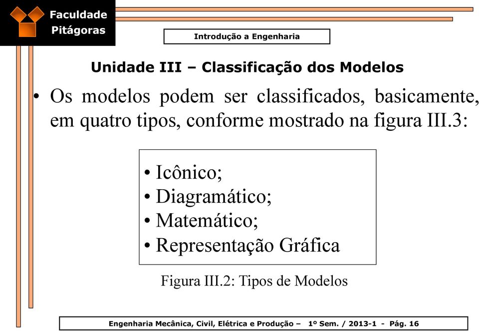 3: Icônico; Diagramático; Matemático; Representação Gráfica Figura III.