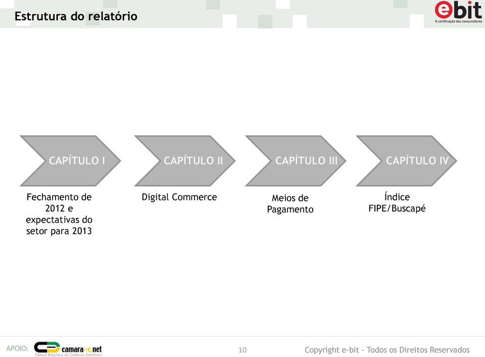 setor para 2013 Digital Commerce Meios de Pagamento