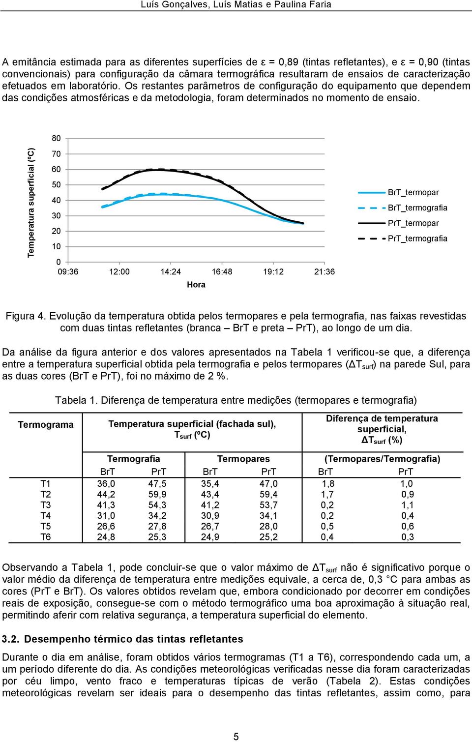 Os restantes parâmetros de configuração do equipamento que dependem das condições atmosféricas e da metodologia, foram determinados no momento de ensaio.