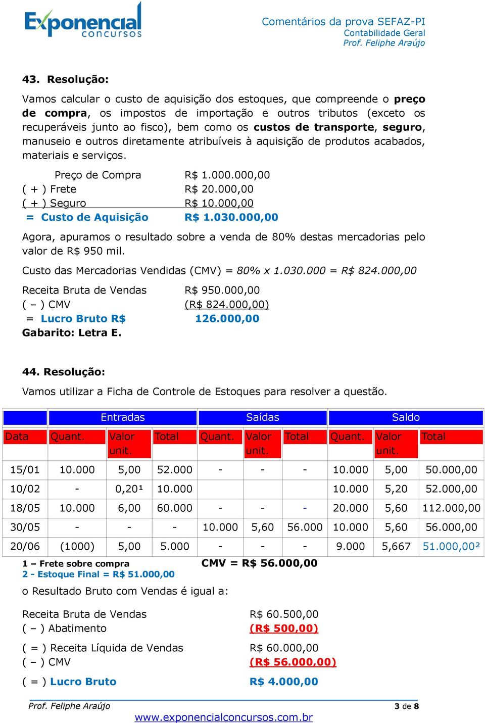 000,00 ( + ) Seguro R$ 10.000,00 = Custo de Aquisição R$ 1.030.000,00 Agora, apuramos o resultado sobre a venda de 80% destas mercadorias pelo valor de R$ 950 mil.