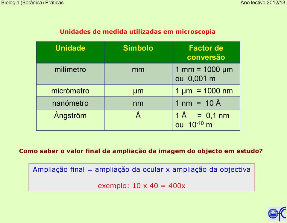 Å 1 Å = 0,1 nm ou 10-10 m Como saber o valor final da ampliação da imagem do objecto em