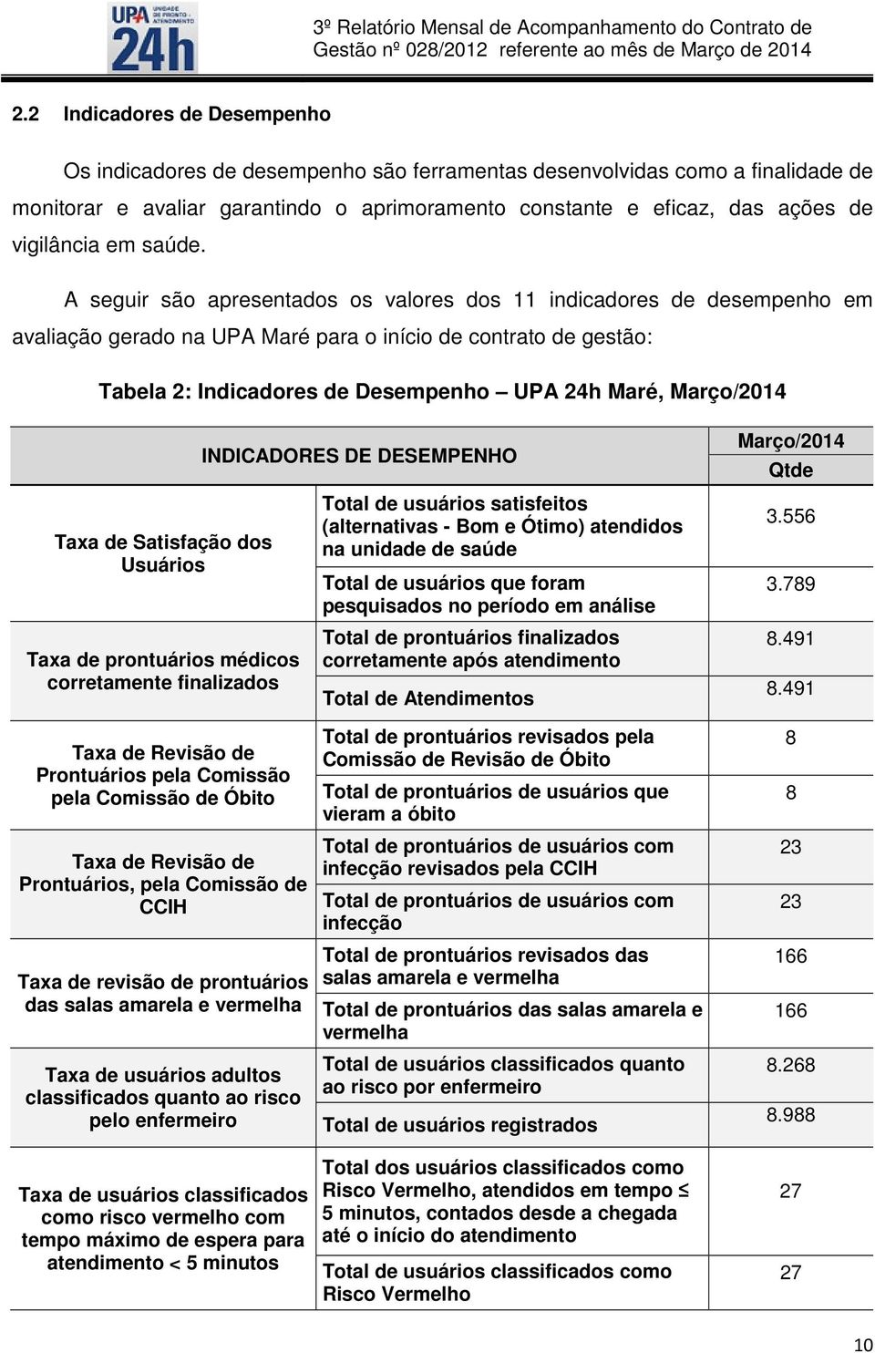 A seguir são apresentados os valores dos 11 indicadores de desempenho em avaliação gerado na UPA Maré para o início de contrato de gestão: Tabela 2: Indicadores de Desempenho UPA 24h Maré, Março/2014