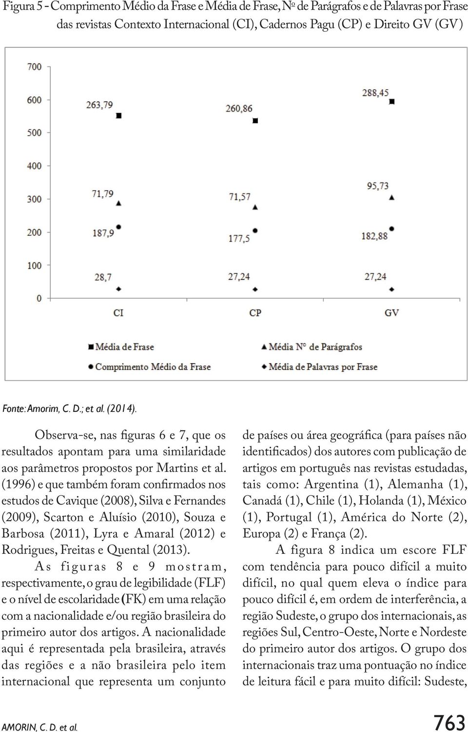 (1996) e que também foram confirmados nos estudos de Cavique (2008), Silva e Fernandes (2009), Scarton e Aluísio (2010), Souza e Barbosa (2011), Lyra e Amaral (2012) e Rodrigues, Freitas e Quental