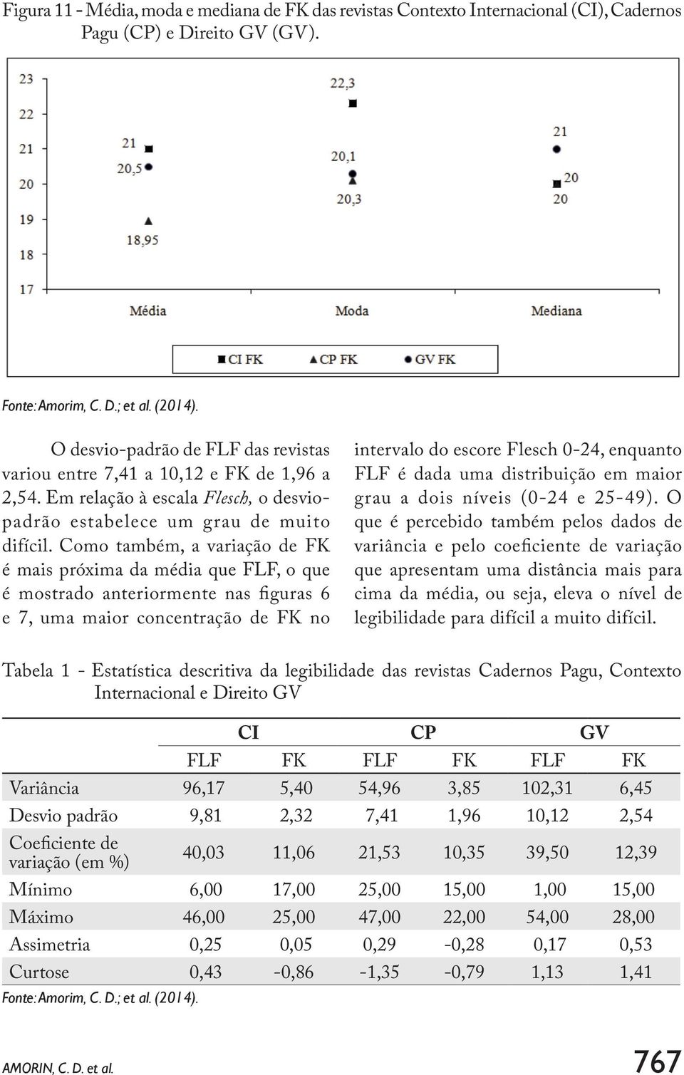 Como também, a variação de FK é mais próxima da média que FLF, o que é mostrado anteriormente nas figuras 6 e 7, uma maior concentração de FK no intervalo do escore Flesch 0-24, enquanto FLF é dada