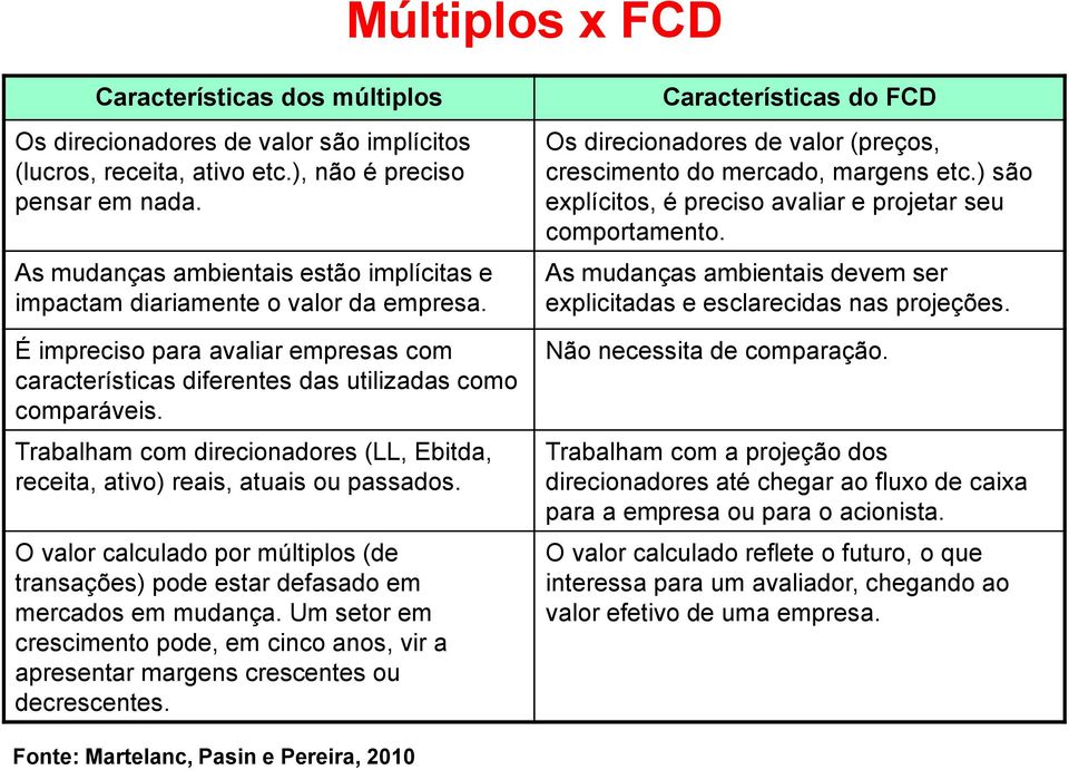 Trabalham com direcionadores (LL, Ebitda, receita, ativo) reais, atuais ou passados. O valor calculado por múltiplos (de transações) pode estar defasado em mercados em mudança.