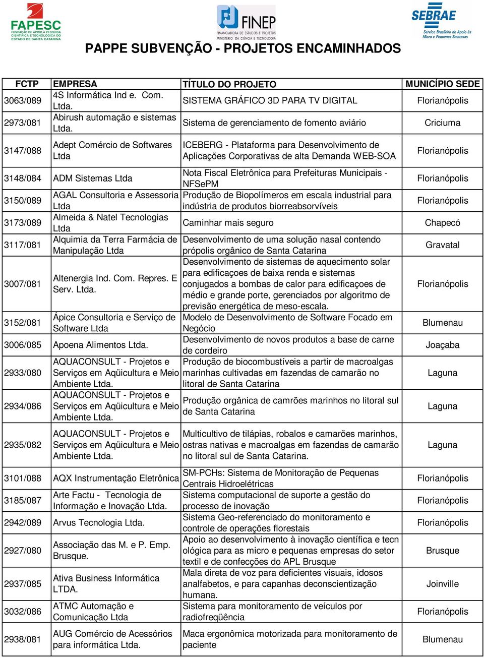 Desenvolvimento de Aplicações Corporativas de alta Demanda WEB-SOA 3148/084 ADM Sistemas Nota Fiscal Eletrônica para Prefeituras Municipais - NFSePM 3150/089 AGAL Consultoria e Assessoria Produção de