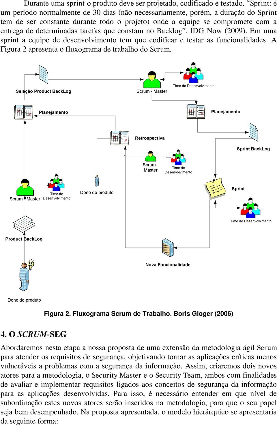 tarefas que constam no Backlog. IDG Now (2009). Em uma sprint a equipe de desenvolvimento tem que codificar e testar as funcionalidades. A Figura 2 apresenta o fluxograma de trabalho do Scrum.